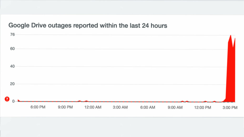 Le site DownDetector reflète la panne chez Google // Source : Capture d'écran Numerama