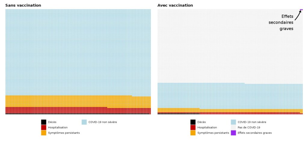 Le tableau simule ici la balance bénéfices/risques du vaccin AstraZeneca pour les personnes de 60-69 ans de sexe masculin. // Source : Cress