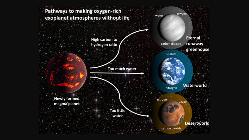 exoplanetes oxygene