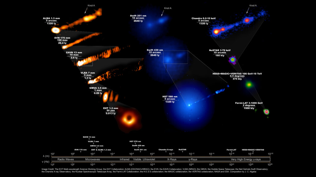 Observations de M87* par l'Event Horizon Telescope. // Source : the EHT Multi-Wavelength Science Working Group; the EHT Collaboration; ALMA (ESO/NAOJ/NRAO); the EVN; the EAVN Collaboration; VLBA (NRAO); the GMVA; the Hubble Space Telescope, the Neil Gehrels Swift Observatory; the Chandra X-ray Observatory; the Nuclear Spectroscopic Telescope Array; the Fermi-LAT Collaboration; the H.E.S.S. collaboration; the MAGIC collaboration; the VERITAS collaboration; NASA and ESA.  Composition by J.C. Algaba.