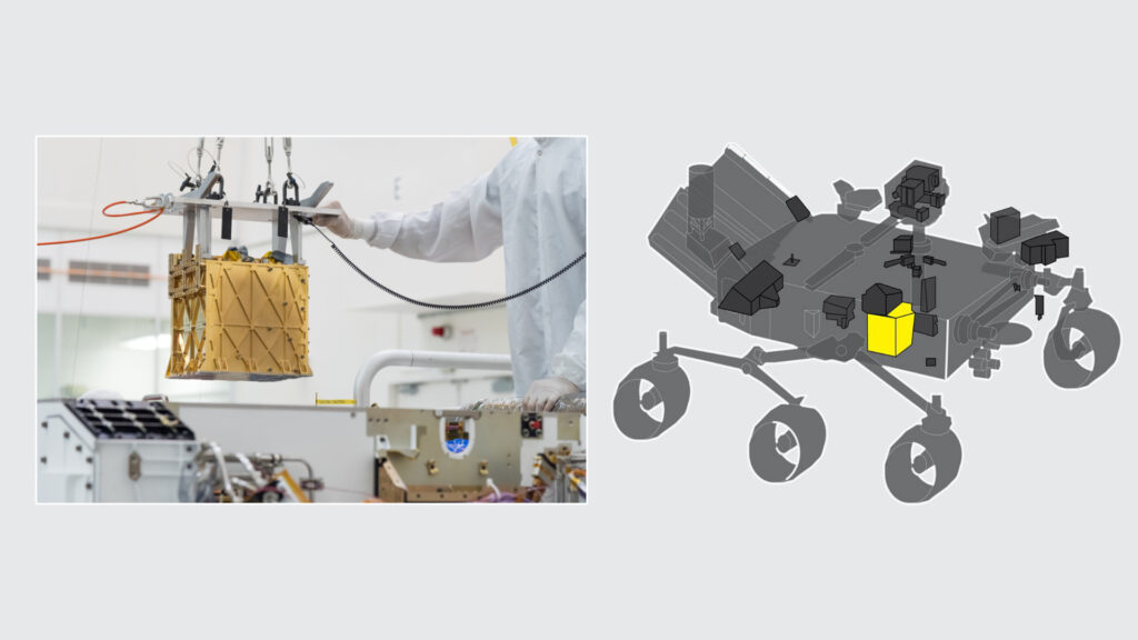 Instrument MOXIE avant son installation sur Perseverance. Son emplacement dans le rover est indiqué à droite. // Source : NASA/JPL-Caltech, montage Numerama