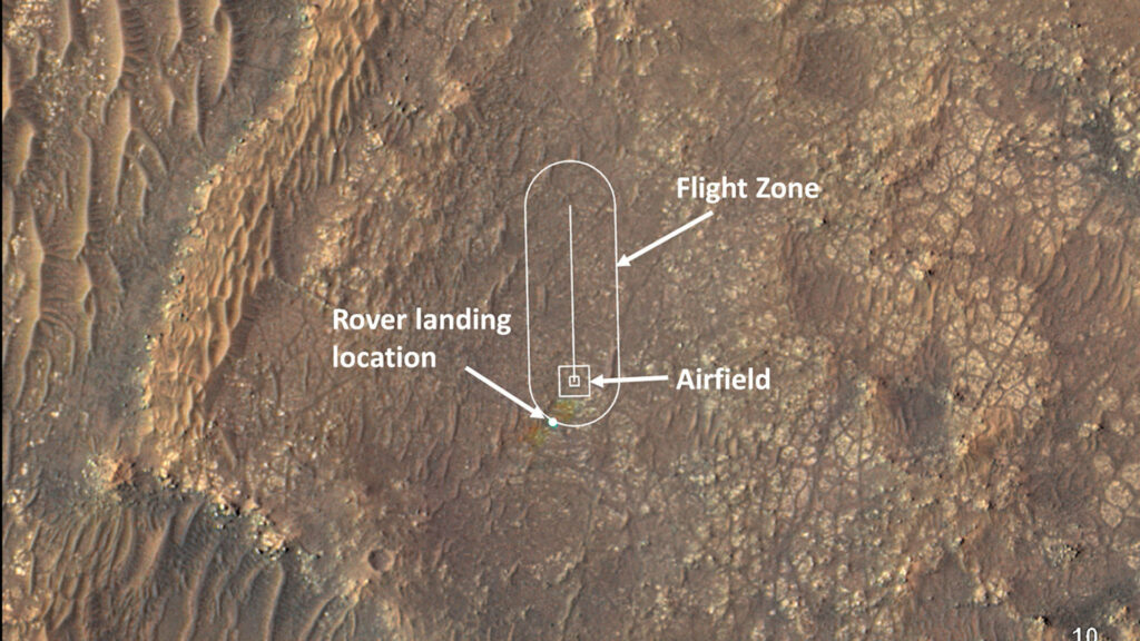 La zone de vol d'Ingenuity. Son aérodrome est symbolisé par le carré. On voit la position du rover lors de l'atterrissage sur Mars. // Source : NASA/JPL-Caltech/University of Arizona (image recadrée)