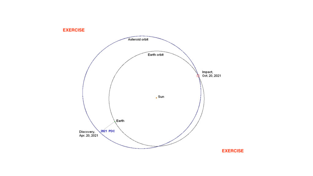 Orbite (fictive) de l'astéroïde 2021 PDC (fictif). // Source : Nasa/CNEOS