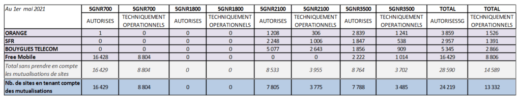 5G ANFR mai 2021