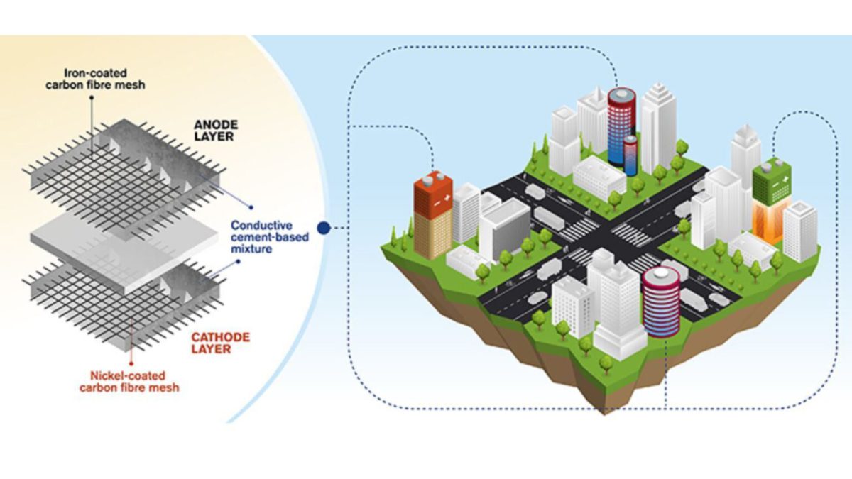 Des batteries à base de ciment pourraient stocker de l'énergie directement dans les murs des bâtiments. // Source : Université de Chalmers /Yen Strandqvist.