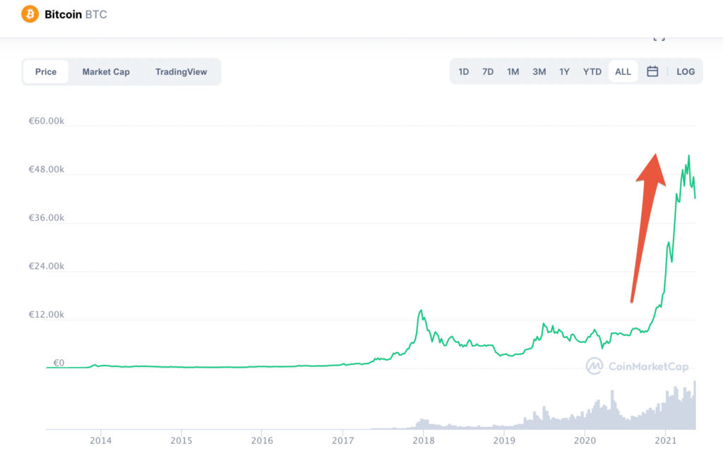 Le cours du bitcoin sur 5 ans // Source : coinmarketcap