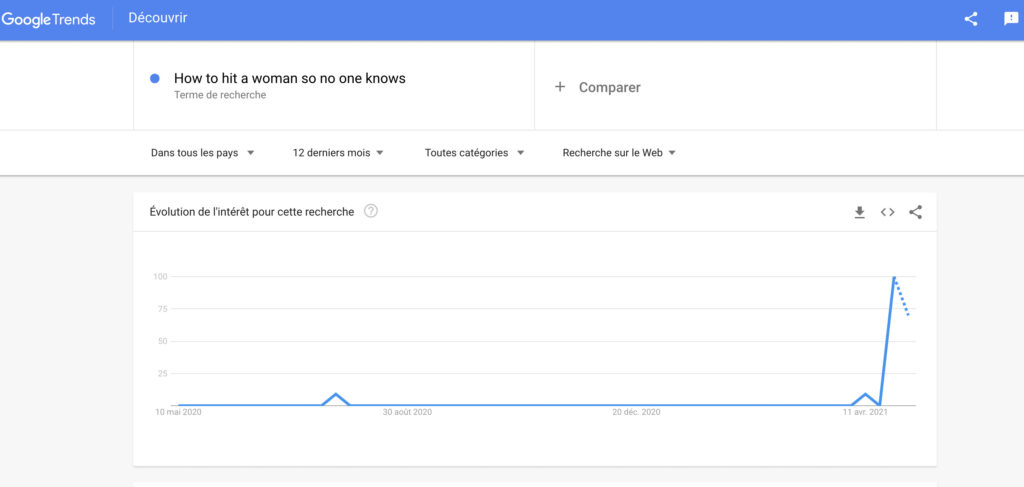 Une recherche Google Trends "How to hit a woman so no one knows" // Source : Google Trends