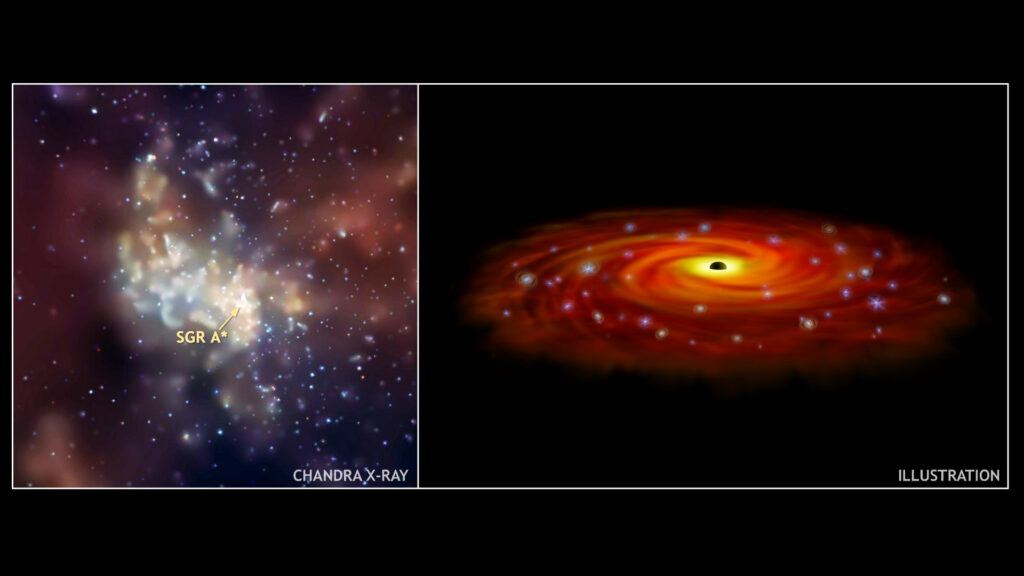 Sagittarius A* est généralement associé à la présence d'un trou noir supermassif. // Source : X-ray: NASA/CXC/MIT/F.K.Baganoff et al.; Illustration: NASA/CXC/M.Weiss