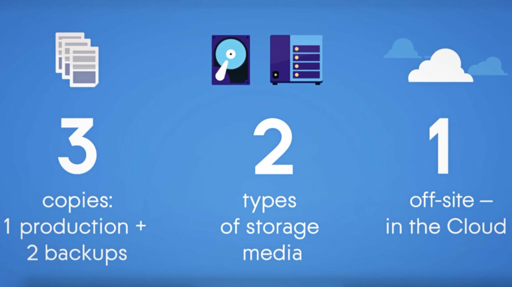 Multiplier les sauvegardes permet d'éviter les mauvaises surprises // Source : Acronis