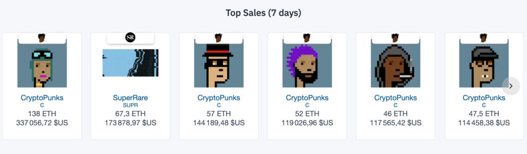 Les Cryptopunks sont les NFT les plus populaires du moment // Source : Nonfungible.com