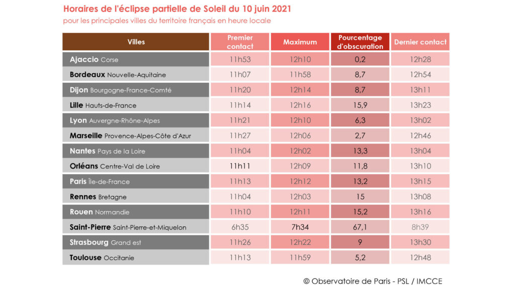 Tableau des horaires de l’eclipse partielle du 10 juin 2021 // Source : © IMCCE - Observatoire de Paris / PSL