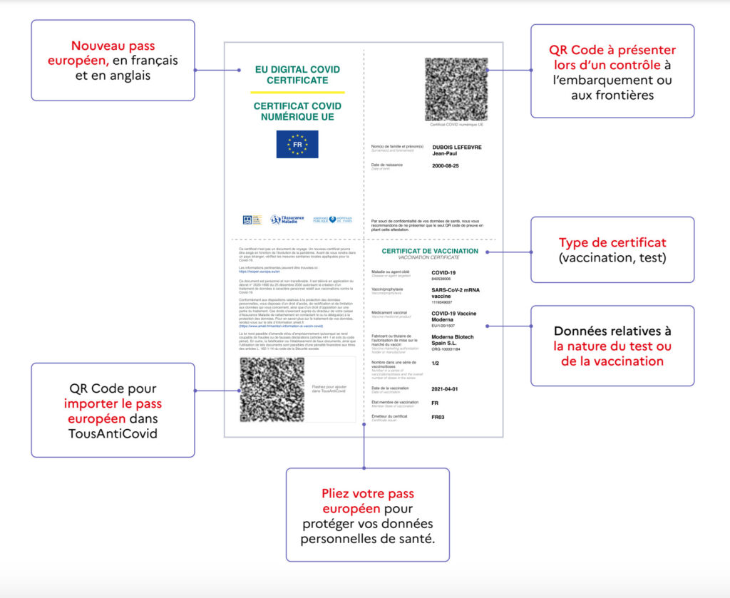 Un exemple de pass sanitaire // Source : Ministère de la Santé