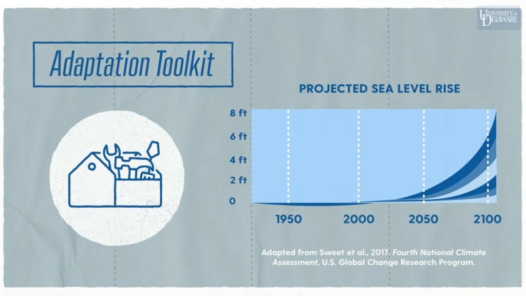 Projection de la montée des mers, enjeu important généré par le changement climatique. // Source : Université du Delaware