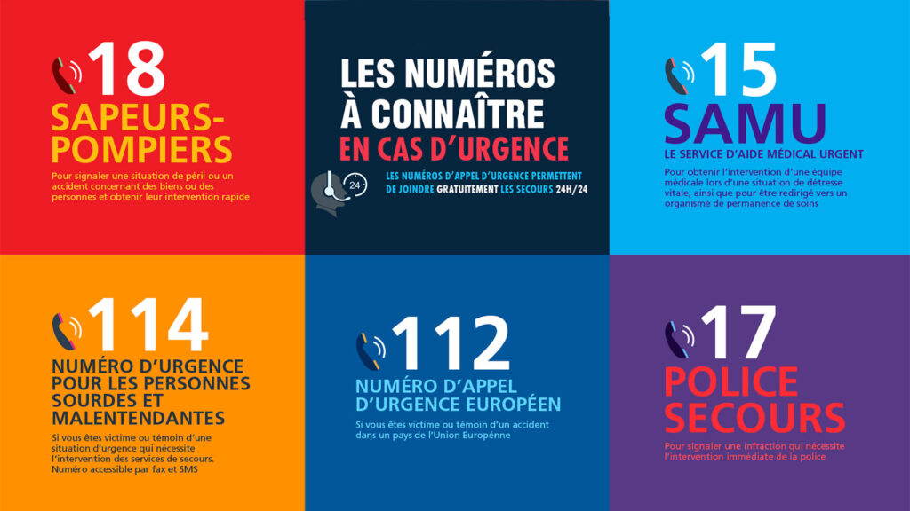 Numéro urgence