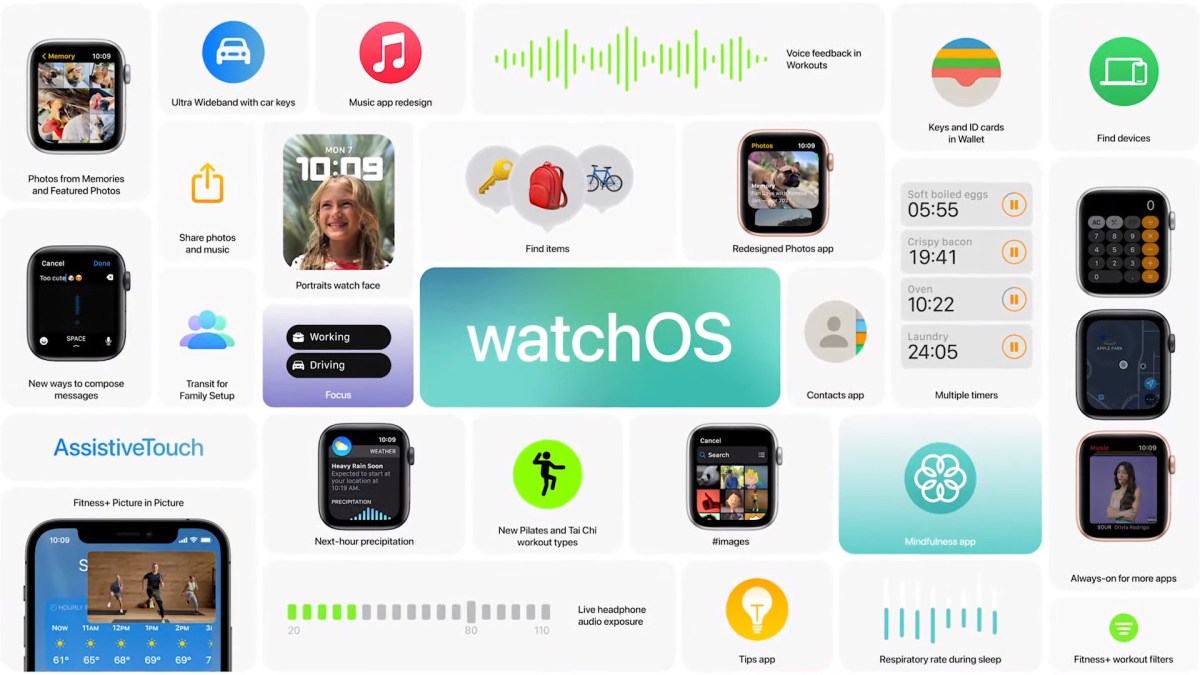 Les nouveautés watchOS 8 en résumé // Source : Capture d'écran Numerama