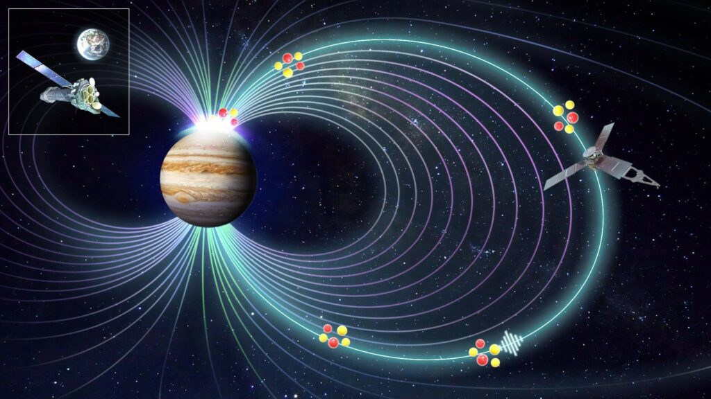 Représentation de la formation des ondes électromagnétiques qui permettent aux ions de surfer sur les lignes du champ magnétique de Jupiter. // Source : ESA/NASA