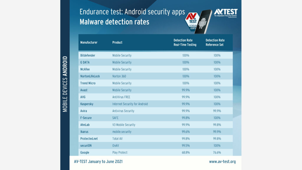 AV-TEST-Android