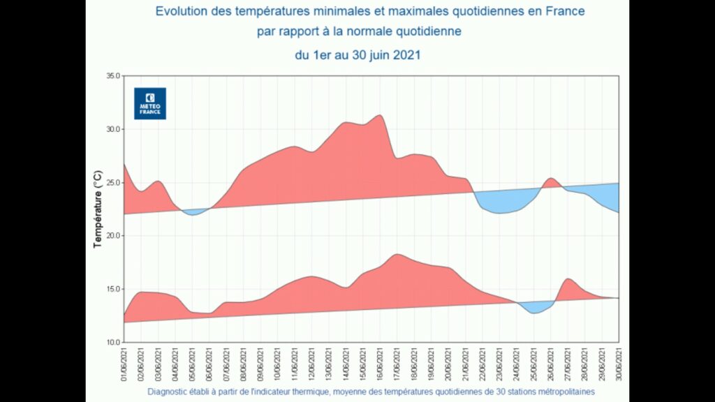 Écart des températures par rapport à la moyenne normale. // Source : Météo France