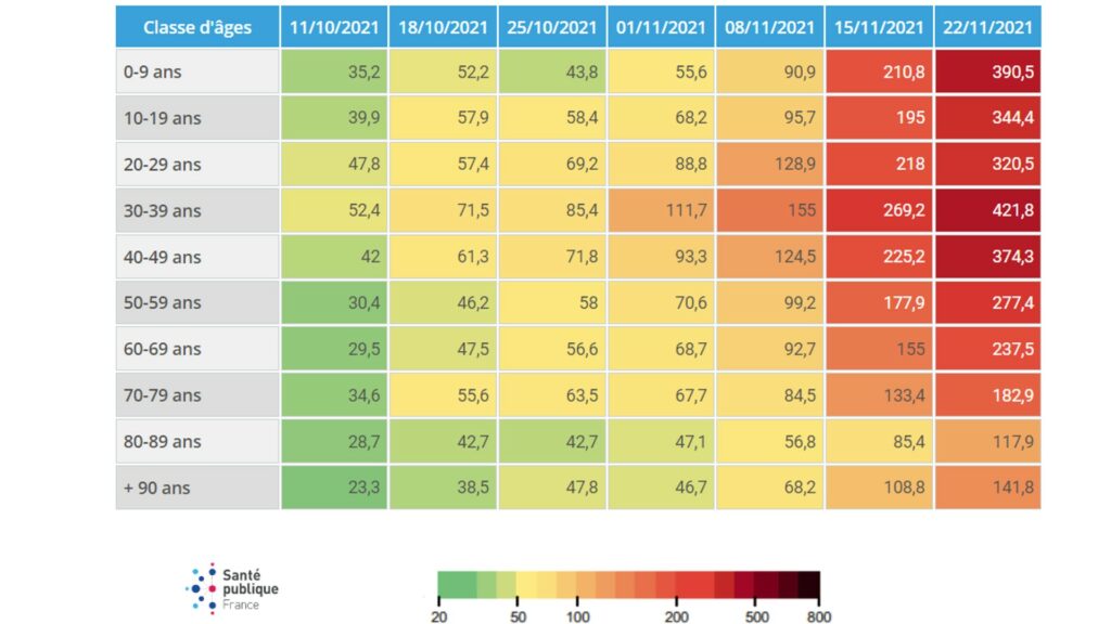 Taux d'incidence au 22 novembre 2021. // Source : Santé Publique France