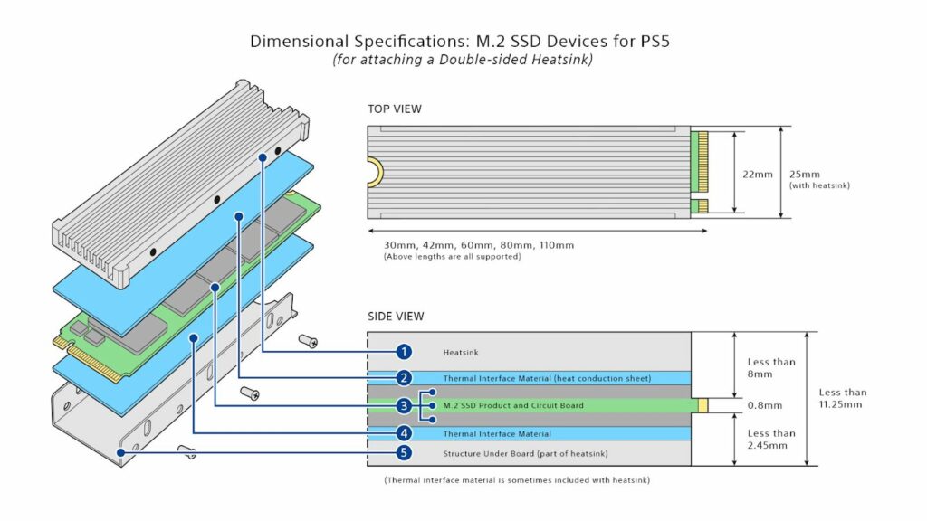 Mettre un SSD dans sa PS5 // Source : Sony