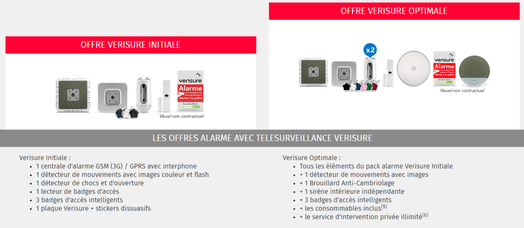 Les différentes offres de Verisure.