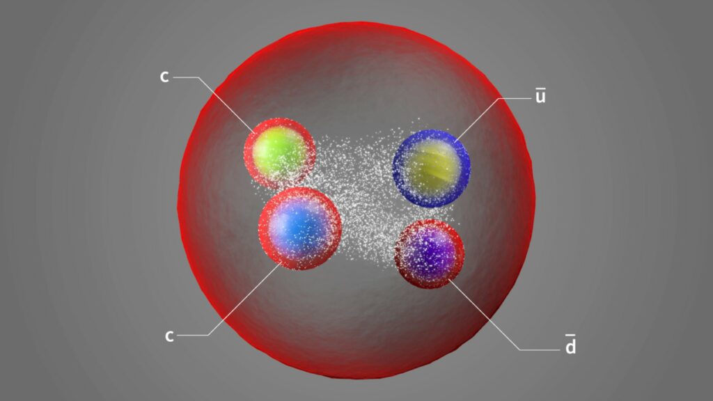 La particule Tcc+ (le grand cercle rouge) contient deux quarks et deux antiquarks (les bulles à l'intérieur, sur l'infographie). Les deux quarks ont la saveur charm, mais ne sont pas contrebalancés par des antiquarks charm. C'est la première découverte de ce type. // Source : CERN