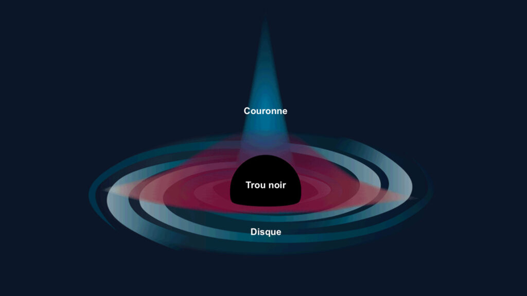 En rose, la lumière émise derrière le trou noir, qui a pu être détectée. // Source : ESA (annotations Numerama)