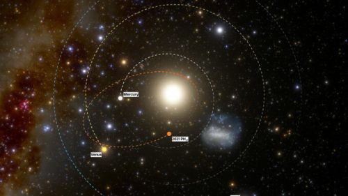 L'orbite inhabituelle de 2021 PH27 dans le système solaire. // Source : CTIO/NOIRLab/NSF/AURA/J. da Silva (image recadrée)
