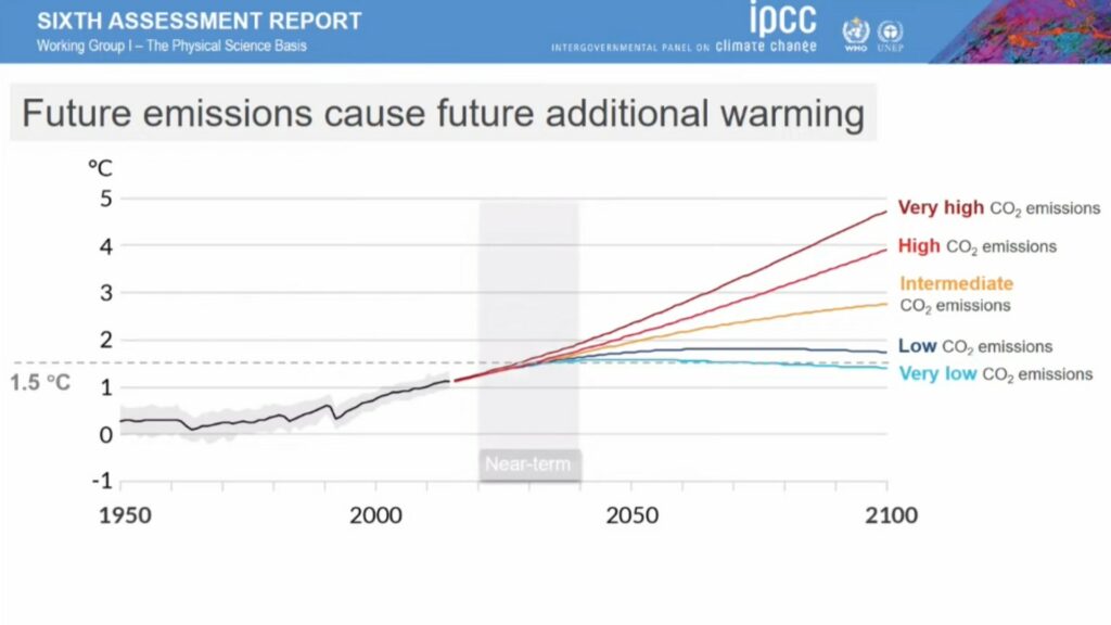 La partie grisée, « near future », correspond à la période à court terme durant laquelle tout se joue.  // Source : GIEC