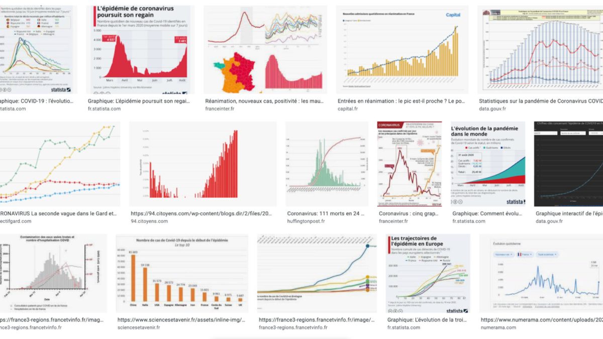 Graphiques au sujet du covid. // Source : Capture d'écran Google Image
