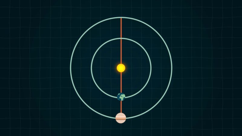 Qu’est-ce que l’opposition en astronomie ?