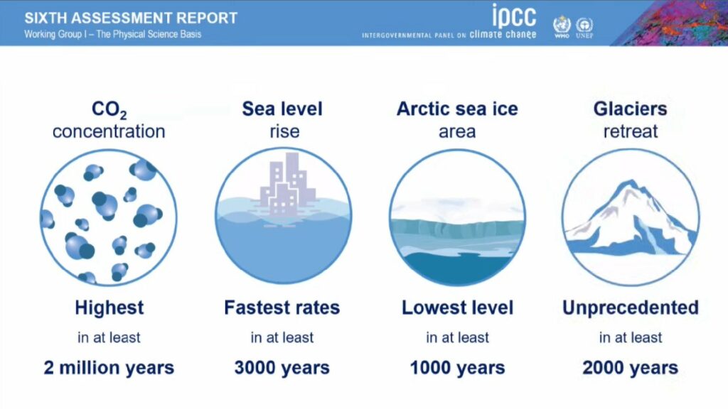 4 chiffres importants dans l'évaluation du sixième rapport du GIEC. // Source : GIEC