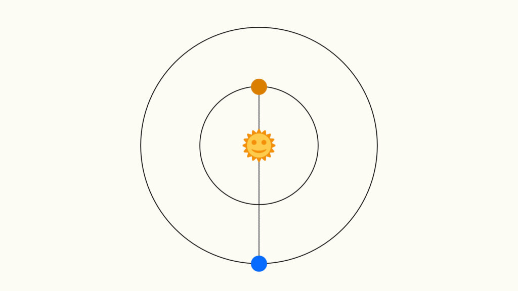 Représentation schématique d'une conjonction solaire. // Source : Montage Numerama, Wikimedia/CC/Twitter
