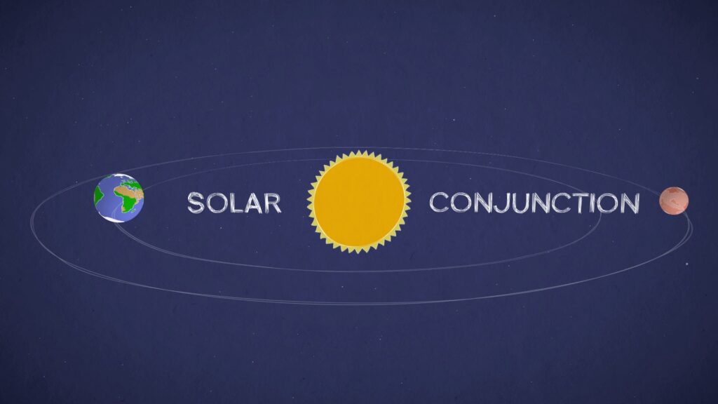 Solar conjunction.  // Source: NASA/JPL-Caltech