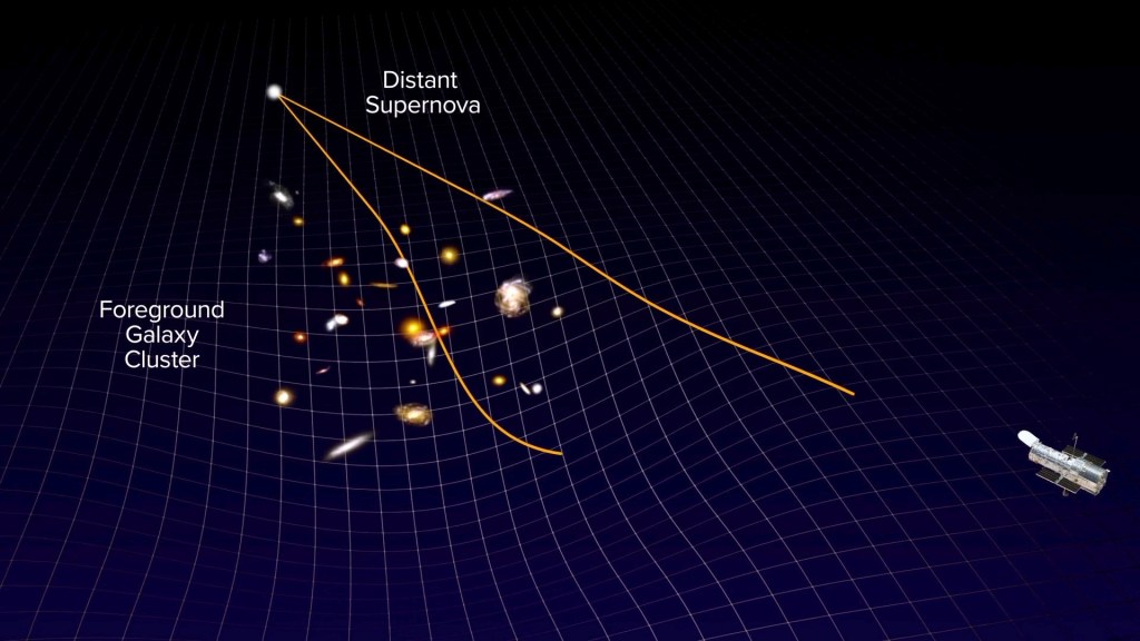 La lumière de la supernova capturée par Hubble, traversant l'amas de galaxies. // Source : ANIMATION: NASA, ESTEC, STScI, Greg T. Bacon (STScI) 