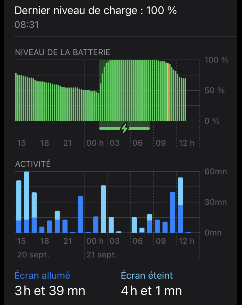 Une journée de batterie sur l'iPhone 13 mini Une journée de batterie sur l'iPhone 13 mini