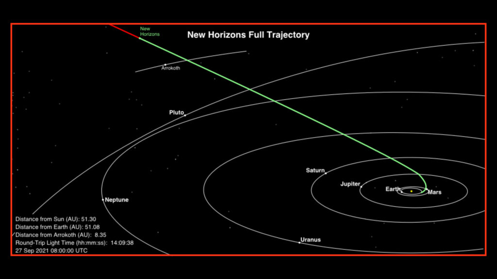 Trajectoire de New Horizons dans le système solaire. // Source : Capture d'écran Nasa/New Horizons