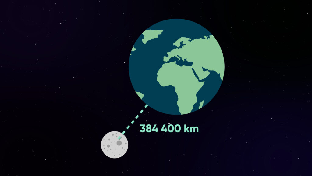 La distance moyenne entre la Lune et la Terre. // Source : Nino Barbey pour Numerama