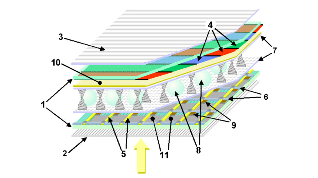 The exploded view of a screen.  In 9 the transistors that conduct the current // Source: Wikimedia 