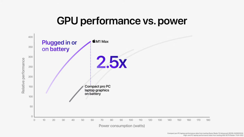 Les nouveaux processeurs Apple : M1 Pro et M1 Max // Source : Capture d'écran Numerama