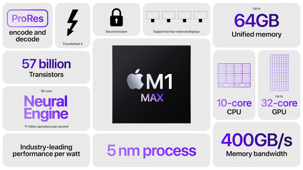 Les nouveaux processeurs Apple : M1 Pro et M1 Max // Source : Capture d'écran Numerama