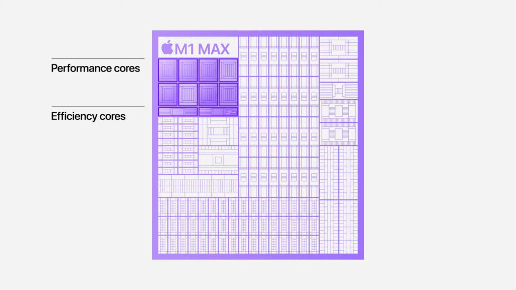 Les nouveaux processeurs Apple : M1 Pro et M1 Max // Source : Capture d'écran Numerama Les nouveaux processeurs Apple : M1 Pro et M1 Max // Source : Capture d'écran Numerama