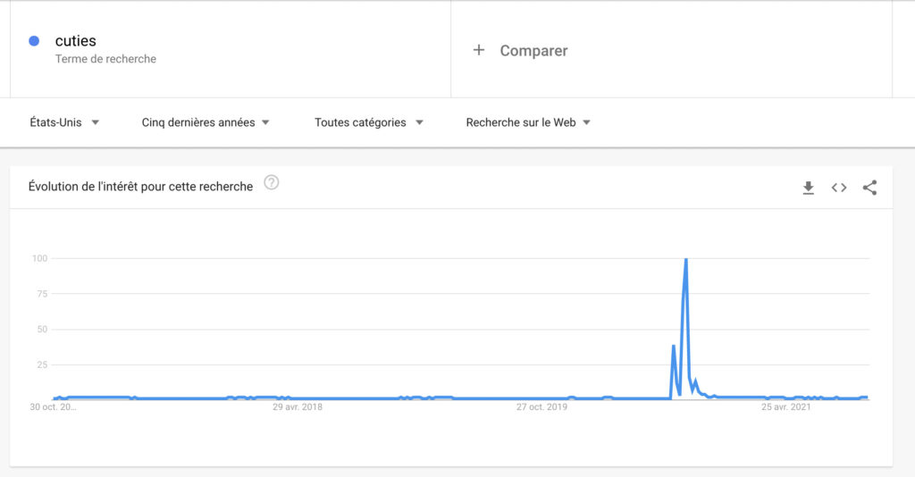 Les tendances de recherche Google aux USA ces 5 dernières années : le terme "cuties" a explosé en août-septembre 2020 // Source : Google Trends