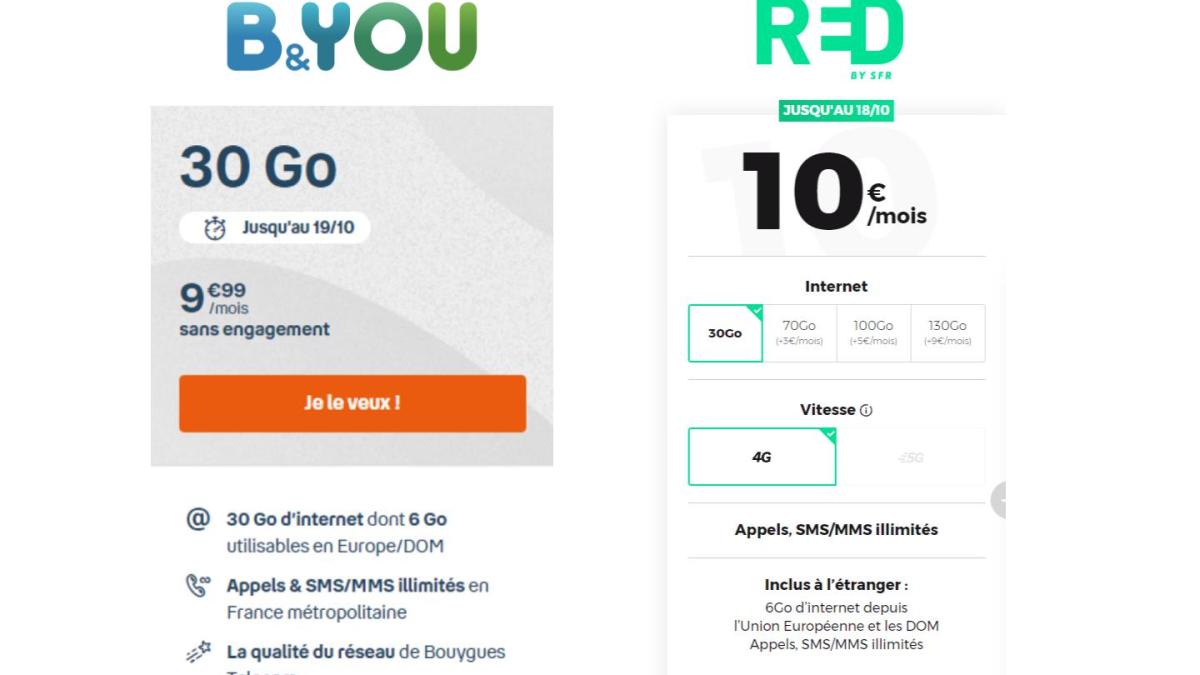 forfait B&You et red 30 Go à 10 euros