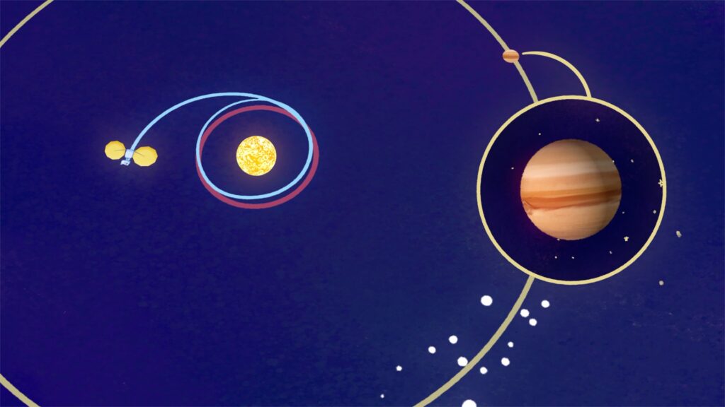 Lucy va s'approcher des astéroïdes troyens de Jupiter. // Source : NASA's Goddard Space Flight Center