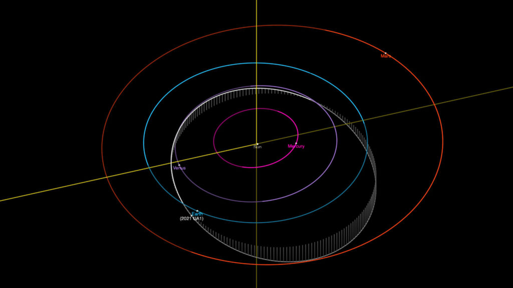 Orbite de 2021 UA1 dans le système solaire. Celle de la Terre est en bleu. // Source : Nasa JPL