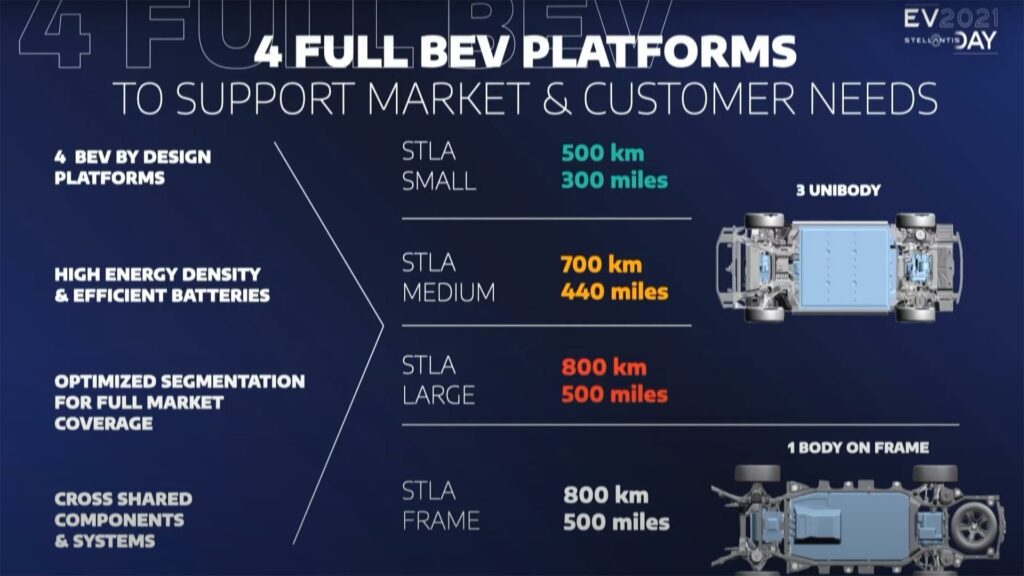 EVdays Stellantis - new electric platforms // Source: Stellantis