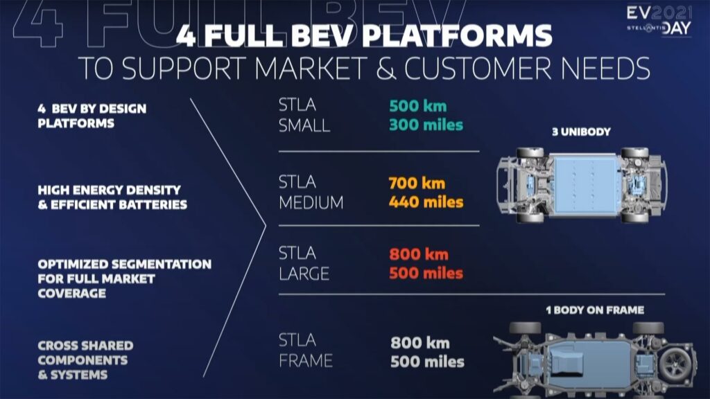 EVdays Stellantis - nouvelles plateformes électriques // Source : Stellantis