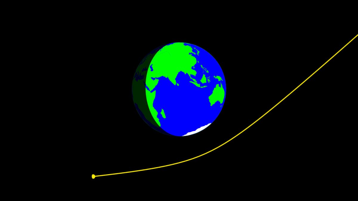 Trajectoire de l'astéroïde 2021 UA1. // Source : Capture d'écran orbitsimulator/Tony Dunn