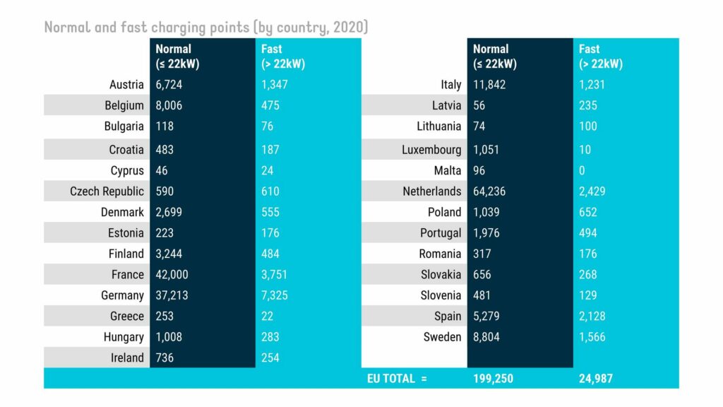 e-mobility-charging-points-in-eu